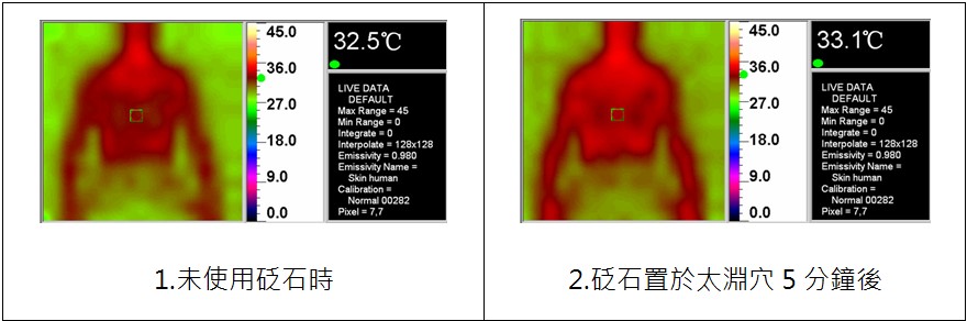 砭石功效實驗