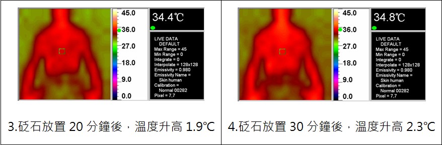 砭石功效實驗