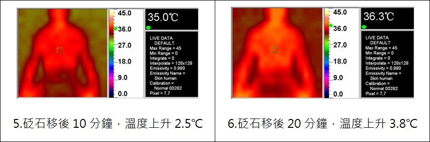 砭石功效實驗