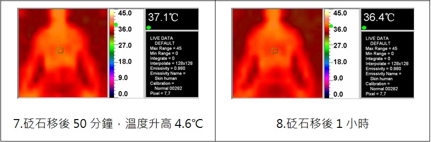 砭石功效實驗