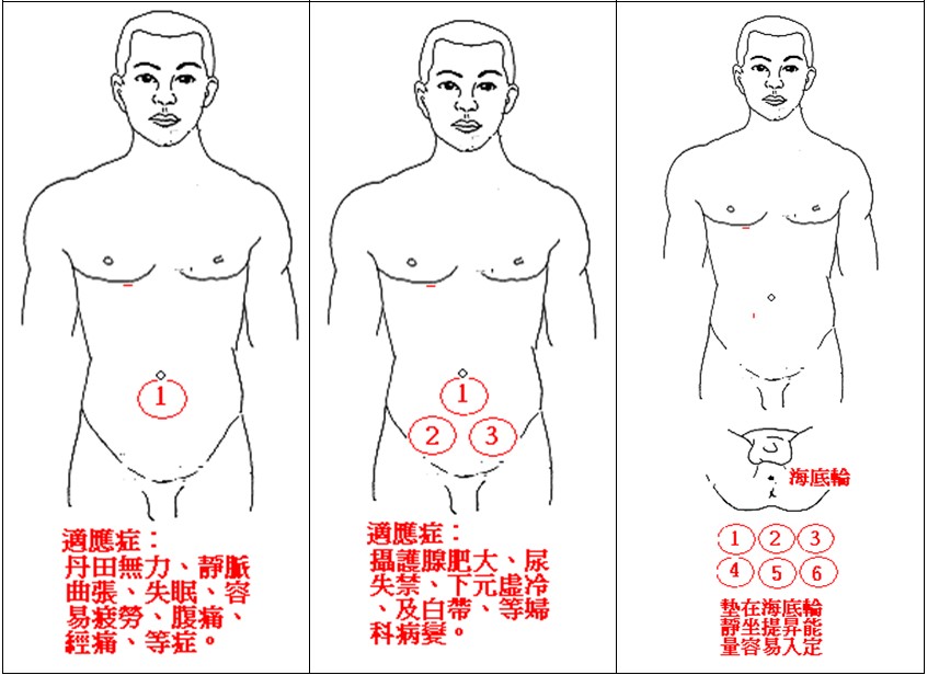 熨法部位十二式2