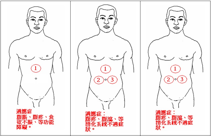 熨法部位十二式1